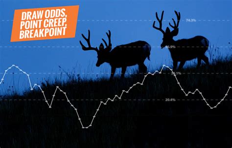 utah hunt draw odds|Utah Elk Hunting, Draw Odds Results and Harvest Data .